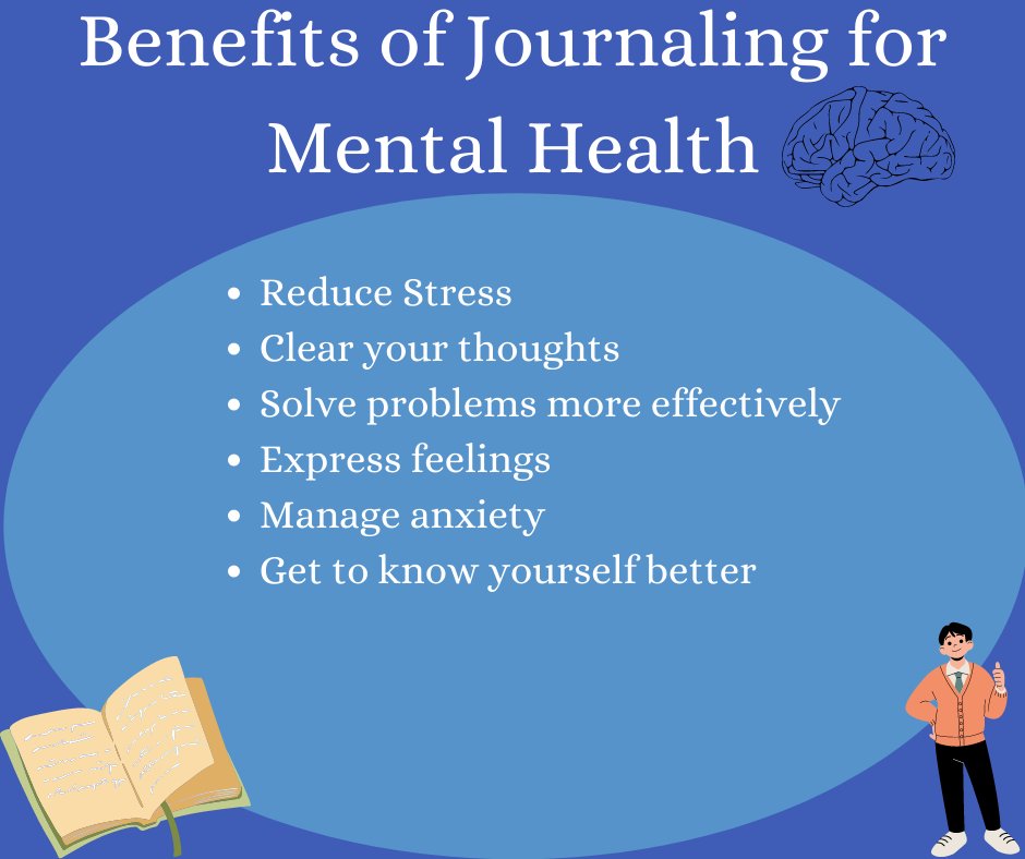 Did you know that journaling and writing down your feelings can have a positive impact on your mental health? Sometimes, our minds don’t want to settle down. Take that as an opportunity to write out how you feel! Give it a try the next time you’re overwhelmed with your thoughts.