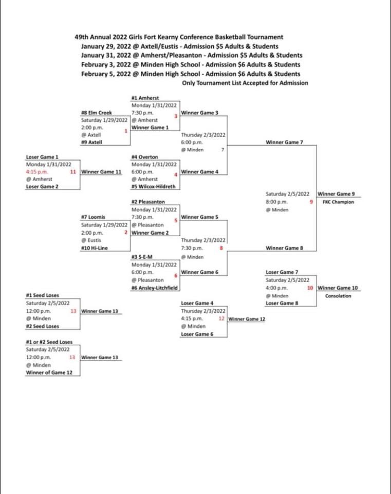 RickBauer37's tweet photo. FKC Basketball Tournament Time!
#fkcbasketball https://t.co/3WfKw9xwxs