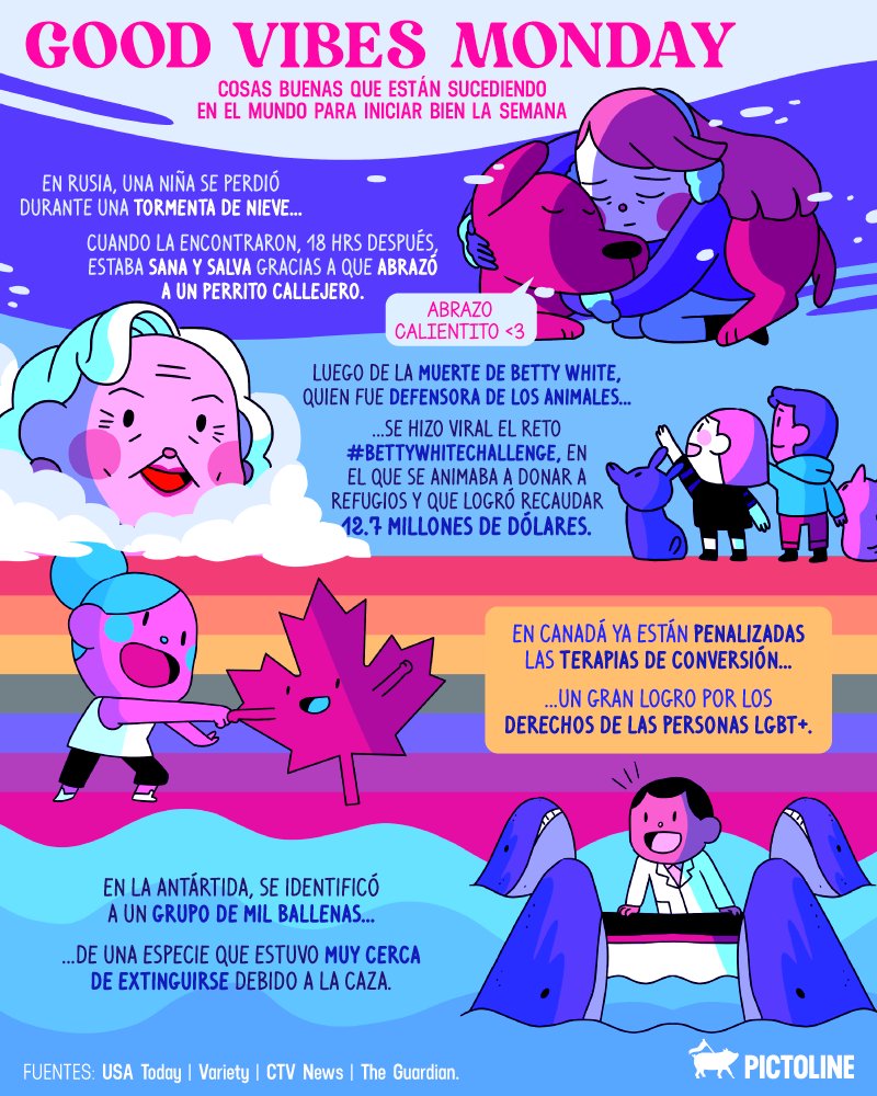 pictoline's tweet photo. 🧔: What a year, huh?
🧒: Captain, apenas es enero

Si estás teniendo un inicio de año pesado 😞, estas son algunas ✨buenas noticias✨ para empezar bien la semana: https://t.co/YsvQz2XQIj