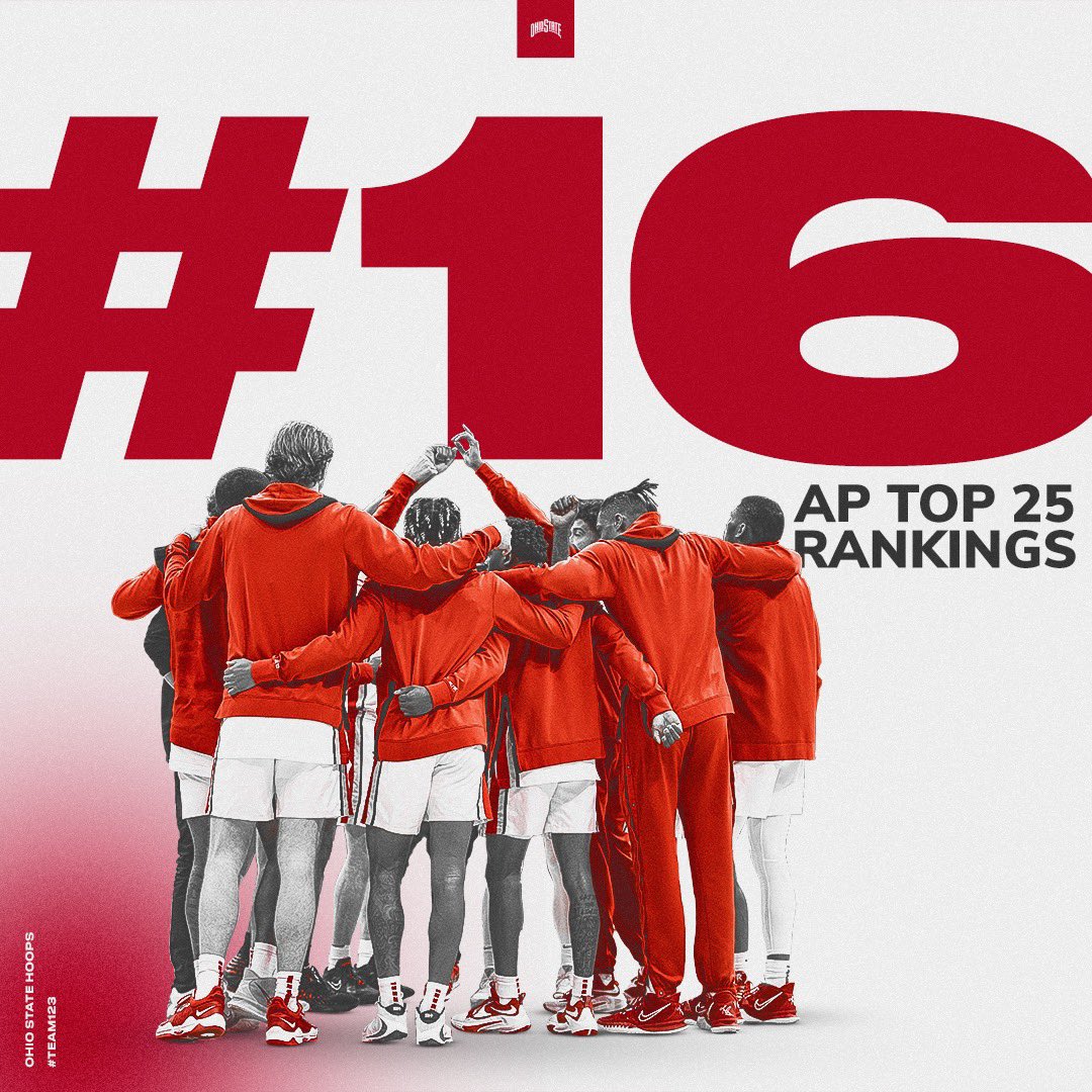 We’ve moved up three spots to #16 in the latest AP Top 25 poll.

#Team123 #GoBucks