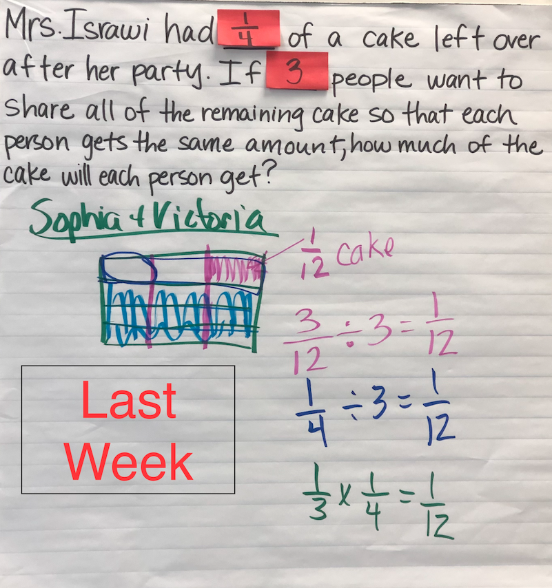 Melissa_Canham's tweet photo. I was so impressed by the thinking of this 5th grade class today.  We started talking about dividing fractions last week and they used that knowledge to make sense of this multiplication problem today.  They are looking forward to continuing with their conjecture tomorrow. https://t.co/gdLx9ur1tu