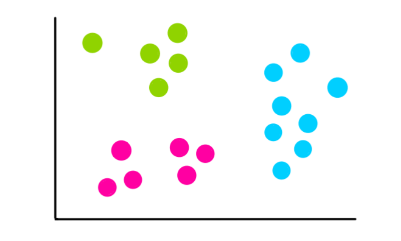 DrMattCrowson's tweet image. RT K-Means Clustering: Explain It To Me Like I’m 10 dlvr.it/SHk3r3 #algorithms #machinelearning #kmeansclustering #statistics