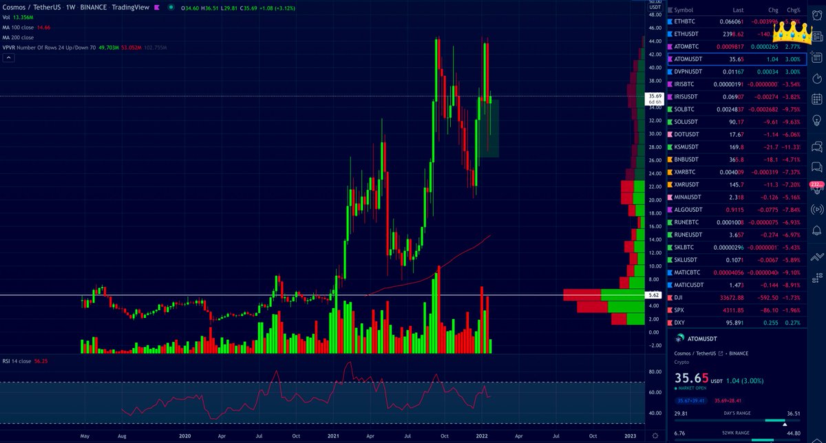 All we do is WIN

$ATOM and $dVPN got us feeling like Khaled up in this shit.