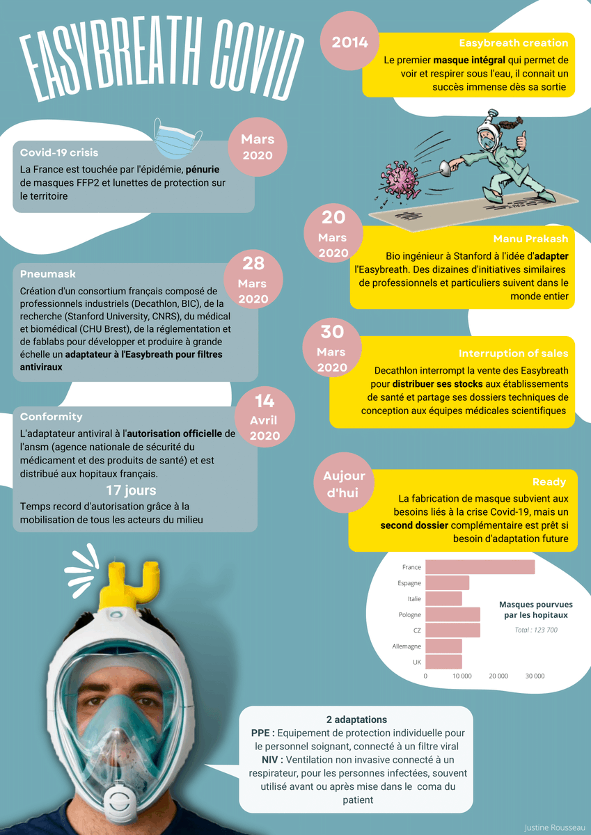 assomind's tweet photo. 👋🏼Hello les minders !

Aujourd’hui nous souhaitions vous présenter des exemples de travaux réalisés dans le cadre de notre cours d’analyse de la valeur 📚

Voici 3 des infographies de création de valeur réalisées par les étudiants . Et vous, quelles idées vous auriez eu ? 💭 https://t.co/Uq06ZVclaD