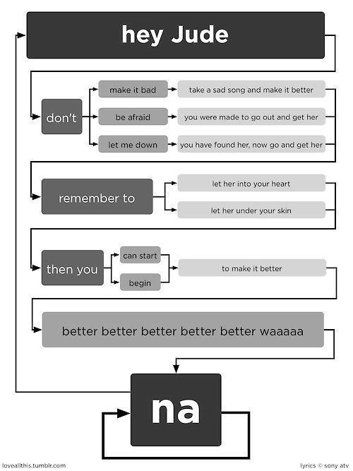 Hey Jude 🎶