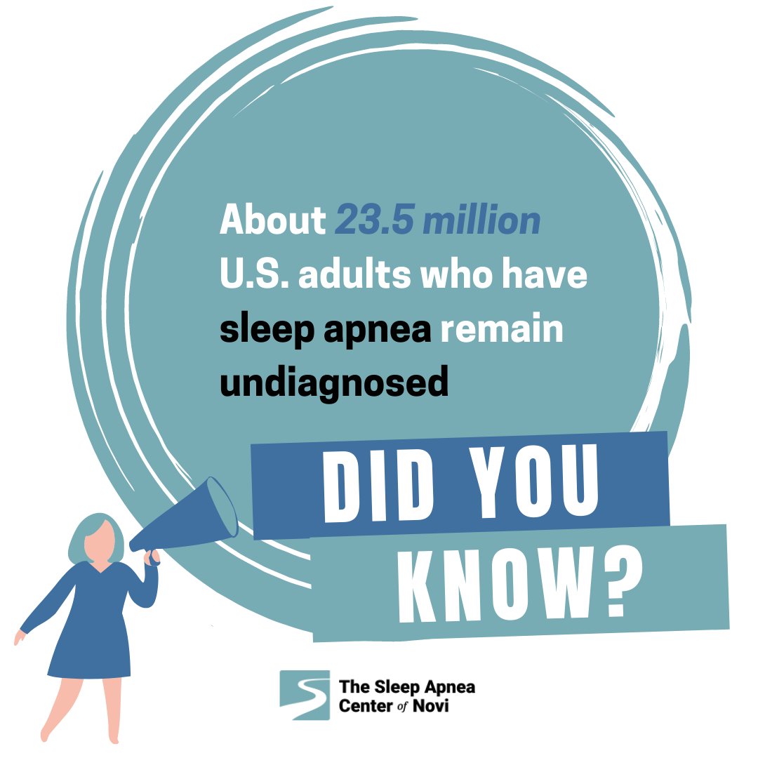 SleepBetterNovi's tweet photo. Based on common comorbidities, its estimated that over 23 million US adults have undiagnosed sleep apnea. 

You won't know until you test!
.
.
.
#OSA #SleepBetterNovi #sleep #gettested #doctor #sleepapnea #CPAP #oat #oralappliance #michigan #novi https://t.co/rcPKPk3omZ