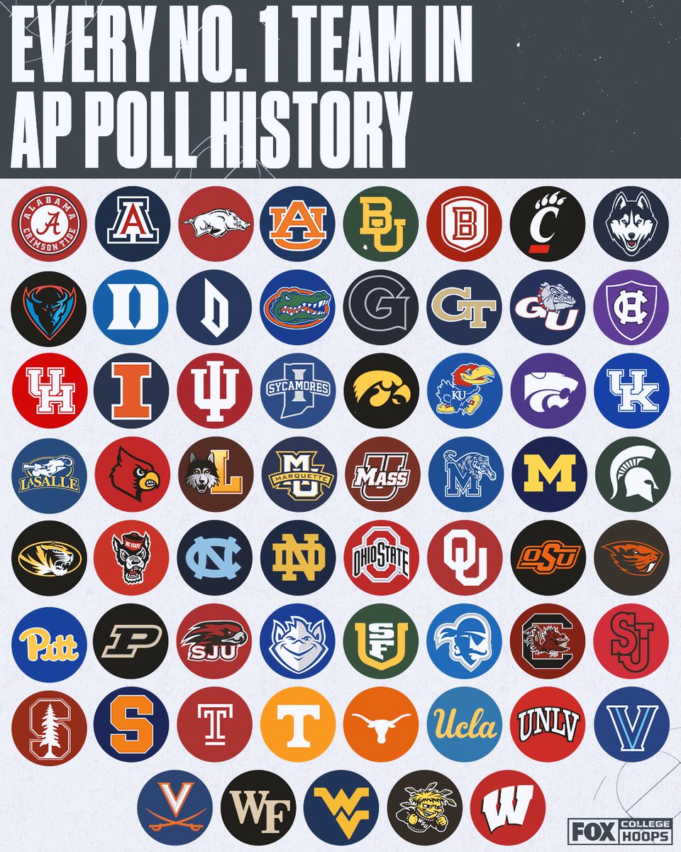 FOX College Hoops tweet media