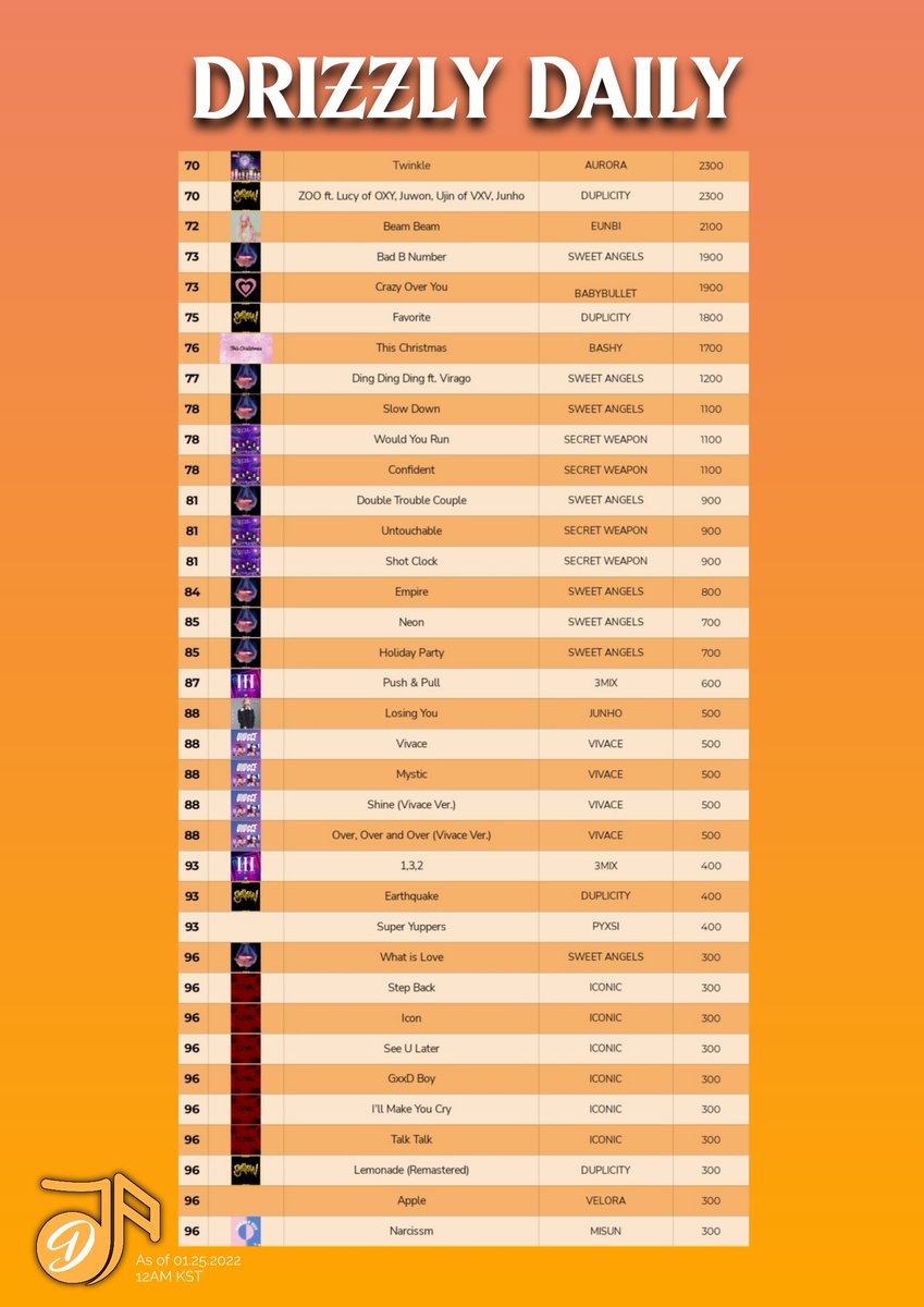 pumpkin entertainment (@pumpkinentmi) | Twitter