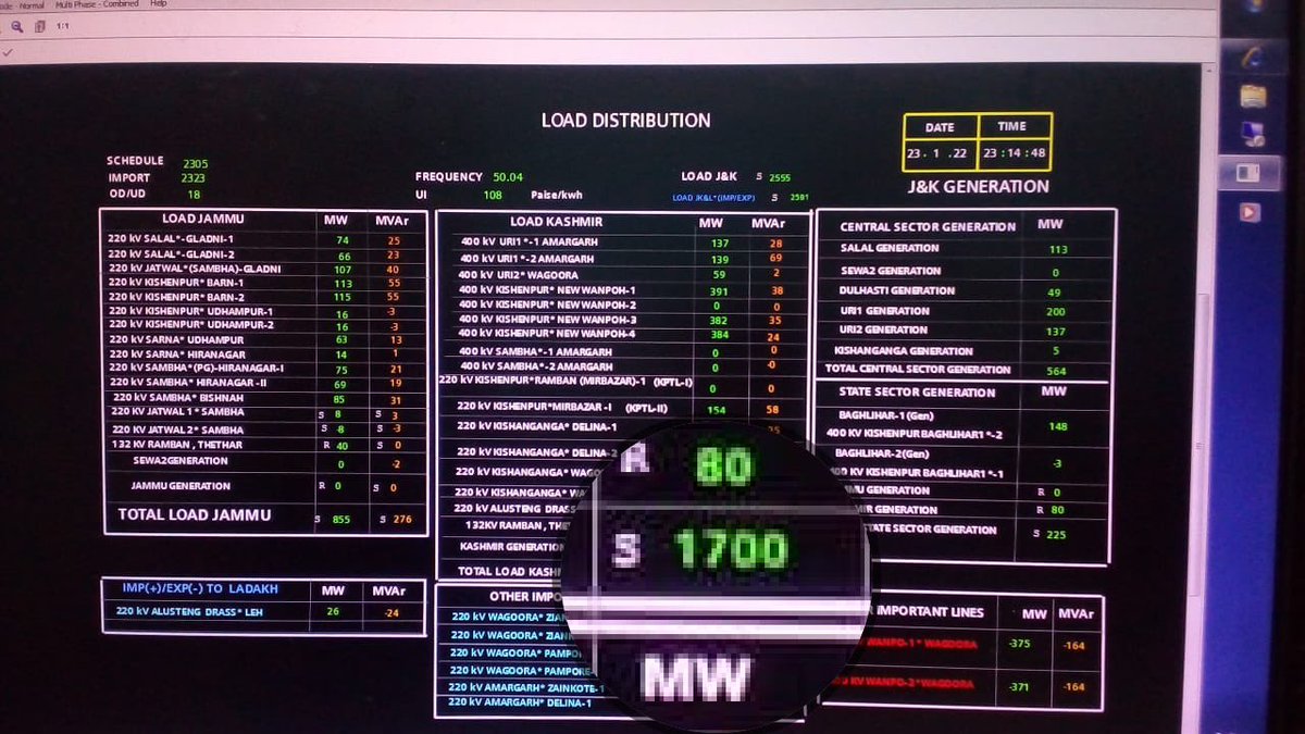 @diprjk @nitishwarKumar @hashmatqazi @pddjkofficial @KPDCLOfficial @cekpdcl Yesterday we were able to supply 1700 MW in-spite of Shutdown in 400 kV Amargarh- Samba T/L . Pertinent to mention here no additional cuts were given anywhere in the Valley.