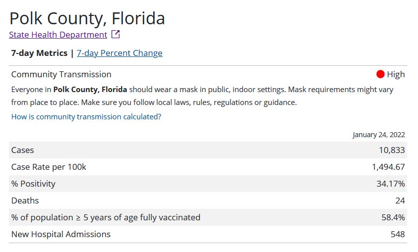 garywhite13's tweet photo. Current status for Polk County from @CDCgov https://t.co/0mDJ06pivv