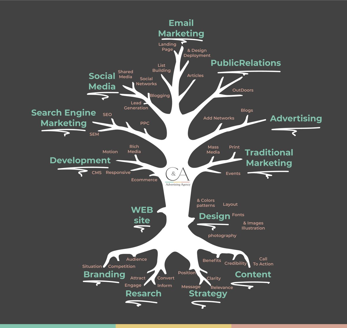 C&A advertising agency tweet media