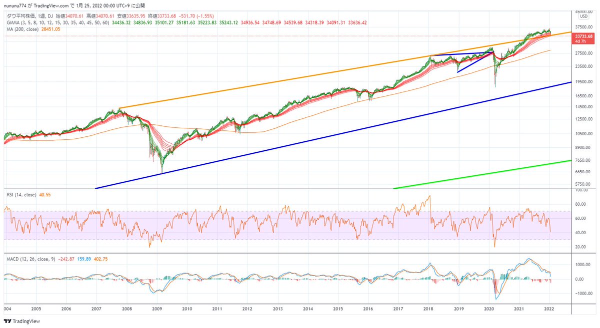 Player Player Nununu Twitter