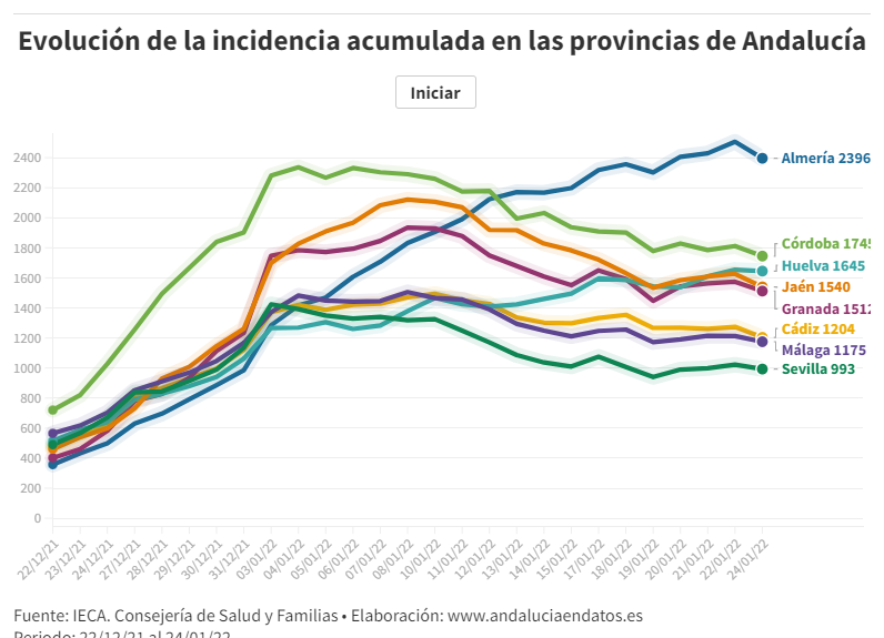 andaluciaendatos.es tweet media