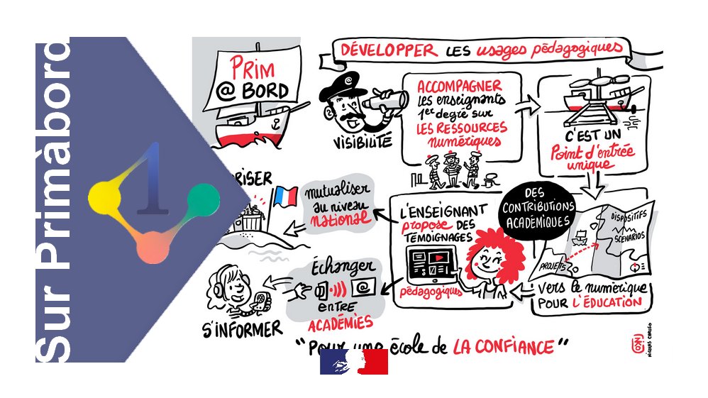 prim_edu_num's tweet photo. Formateurs🛃| #ERUN #CPCNum #CPDNum #IENNum #DAN #DRAN
📌 Des outils clés en main pour présenter et faire connaître le portail #Primàbord
➡️ https://t.co/wU9T2ZBqRy
✅ Un article type pour votre site
✅ Deux diaporamas, versions courte et longue
✅ Deux synopsis associés https://t.co/4LBhwBfnCO