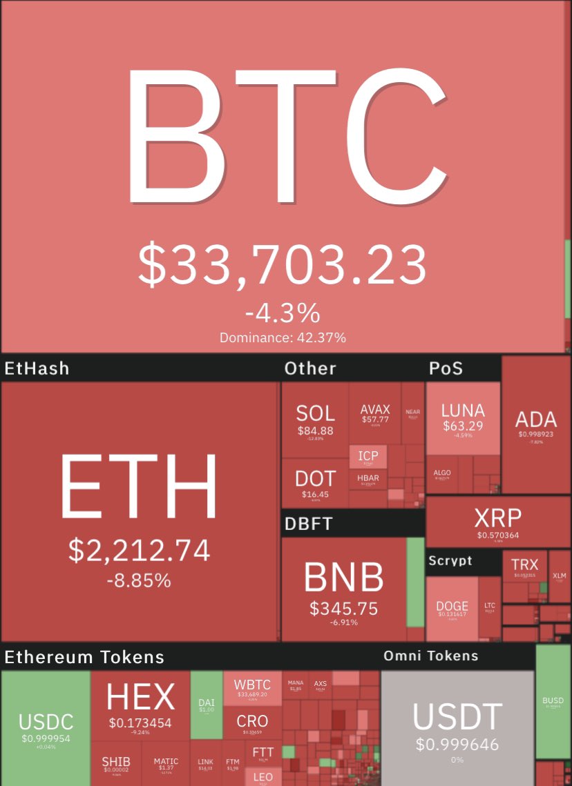 unusual_whales's tweet image. Call your mother and tell her you love her.