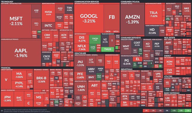 unusual_whales's tweet image. Call your mother and tell her you love her.