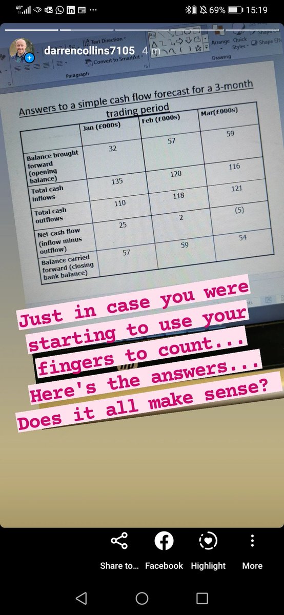 mrcollinsfinanz's tweet photo. So, who says school don't teach things that are used in the real world... Well here's a bit of cash flow forecasting/actuals... Can be be used for personal and business finances - regardless... #Finance #compoundedgrowth
#socialmedia #Financialeducation #libf #RVLearning https://t.co/fRKkFRqdQp