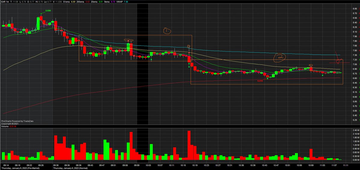 $EXTN with some $EAR replication. one more fbo would be nice