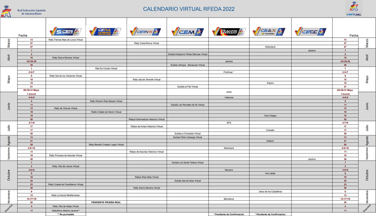 Calendario 2022 <a href="/virtual_rfeda/">Virtual RFEDA</a>  - <a href="/RFEdeA/">Real Federación Española de Automovilismo</a>.

#PromotoresAssettoCorsa:
<a href="/SIMRALLY_es/">SIMRALLY</a> 
@Club_Simracing