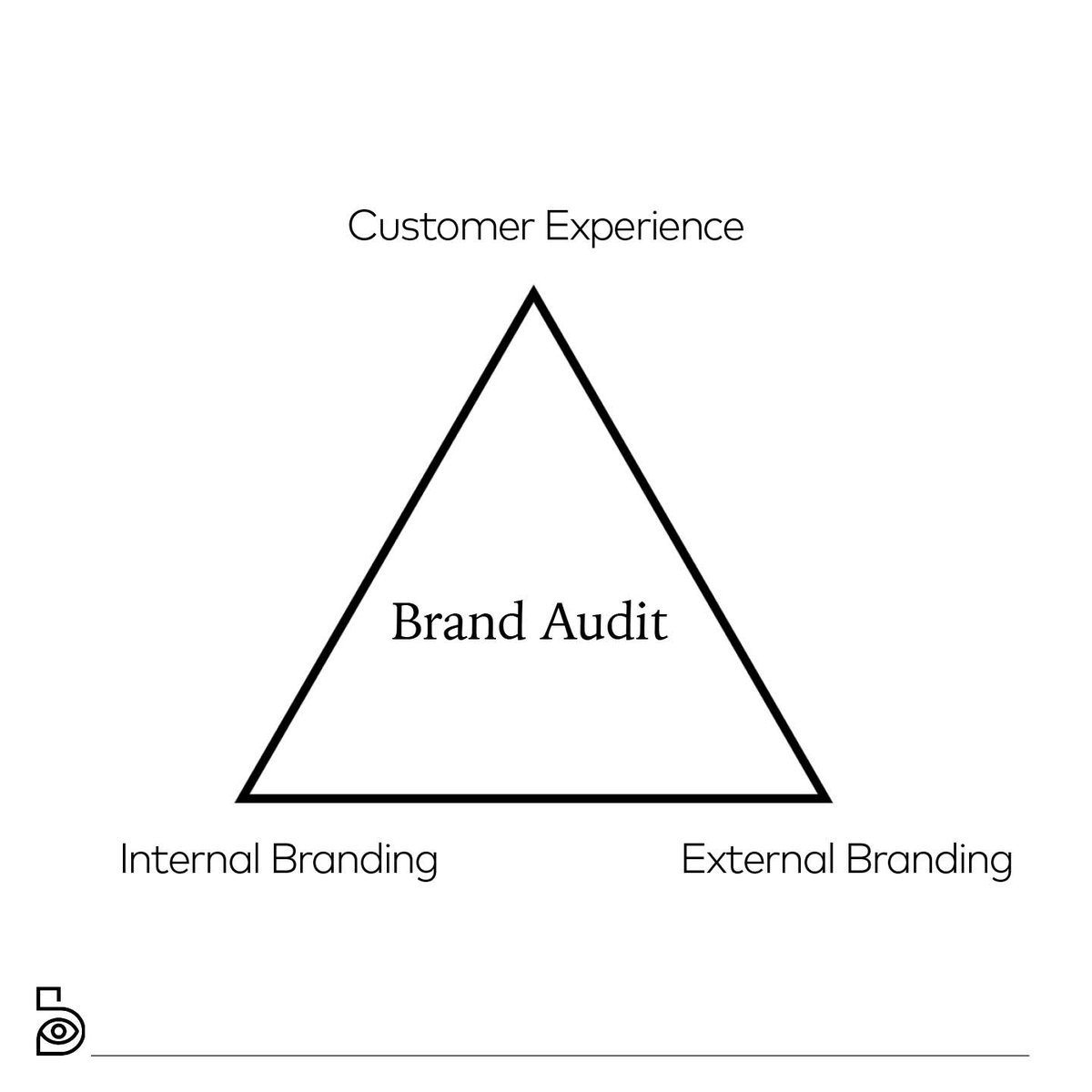 Not sure how consistent your brand is across all channels? It might be time for a #BrandAudit. 

Get the complete guide 👉 bigeye.agency/3rOoJKw
