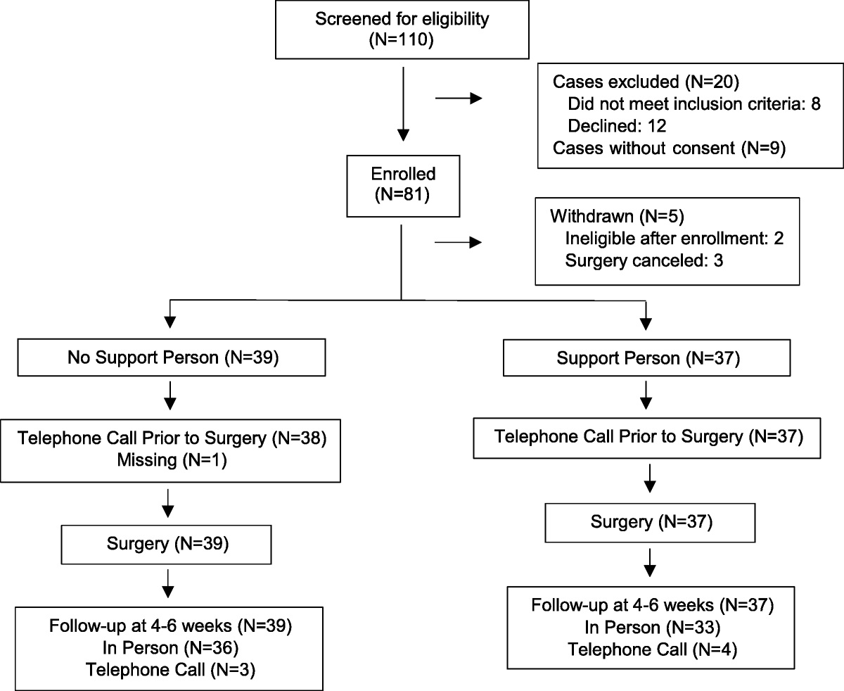 UrogynJournal's tweet photo. Up next in the #FPMRSJournal: 

"The Value of a Support Person During the Surgical Consent Process: A Prospective Cohort Study"
@SappenfieldMD @acsteinberg 

https://t.co/GHcU6bQGmo https://t.co/XZceyHeljD