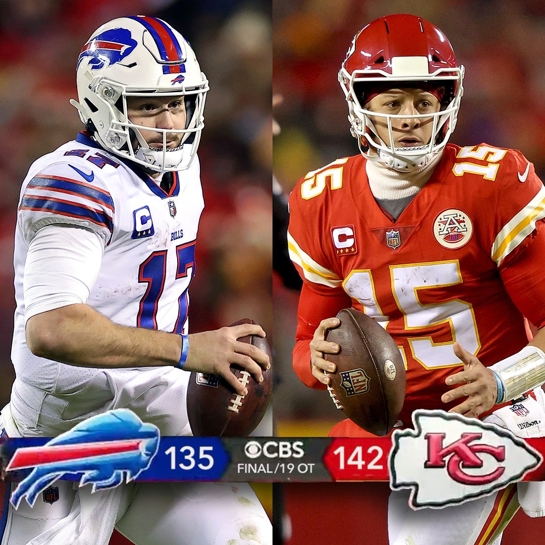 The score of the Bills-Chiefs game if the NFL had NCAA overtime rules 😅

(h/t @NFL_Memes)