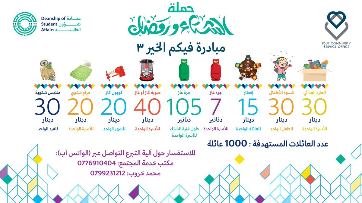 KharoubMohammad's tweet photo. ضل يوم معنا قبل ما يبلش المنخفض 
زي ما بتعرفوا قرب المنخفض اخر الاسبوع و أوضاع الناس سيئة. 
ساهموا معنا لنقدر نطلق اول قافلة لأول 100 عائلة محتاجة،
خلينا نكون سند الهم بهالاجواء الباردة.
كل دينار بفرق 🙏🏻
بتقدروا تتبرعوا عن طريق تعبئة النموذج المرفق لنتواصل معكم. https://t.co/DCy3y28ItD