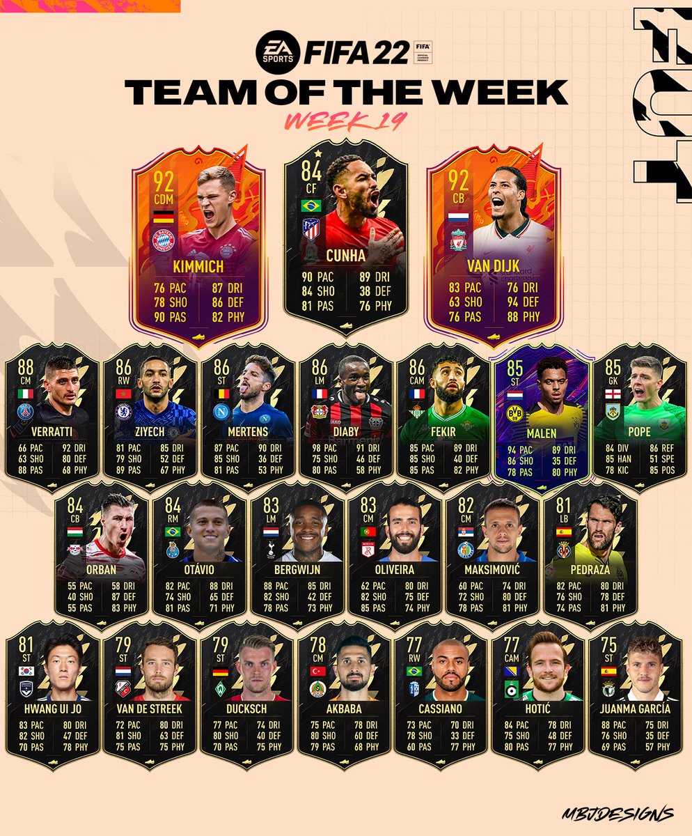MBJDesigns's tweet photo. #FIFA22 Team Of The Week 19๐
92 Kimmich ๐ฉ๐ช 92 Van Dijk ๐ณ๐ฑ 84 Cunha โญ๏ธ ๐ง๐ท
#TOTW19 #FUT #MBJDesigns https://t.co/GZ6aGstgC8