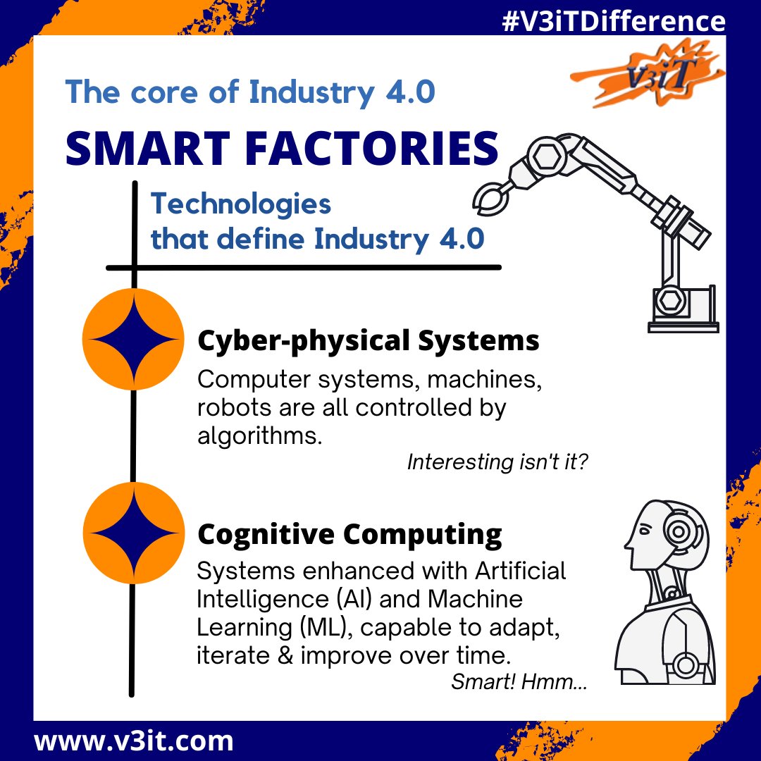V3iTconsulting's tweet photo. Technologies that define Industry 4.0
Wait a minute! Did I miss some of them? What do you think?
#V3iT #Automation #TechnologyTrends #manufacturing #sustainability https://t.co/c2ujg28wJj