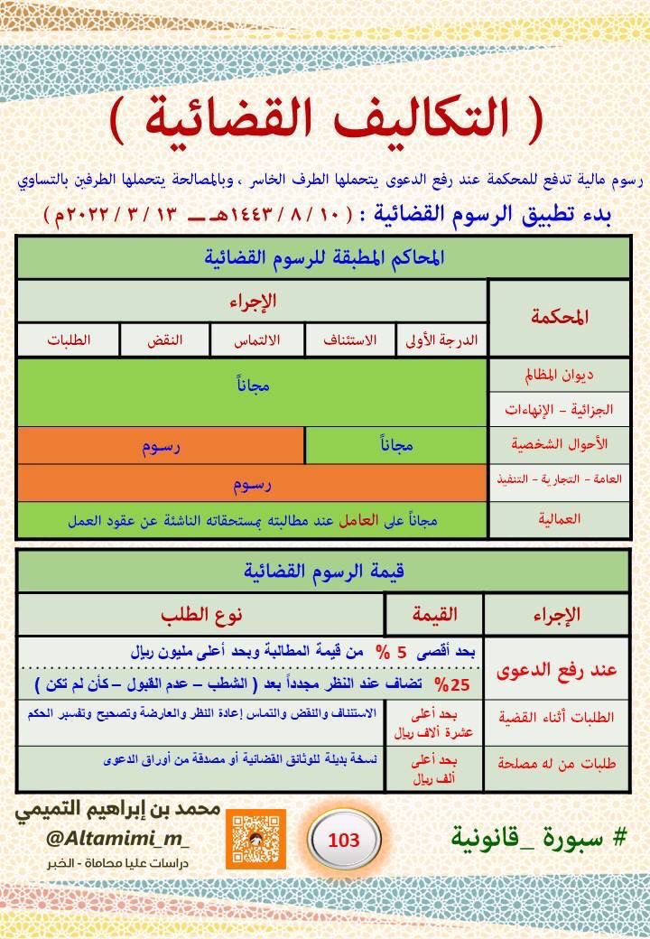 dr_ali1111's tweet photo. #جدول يوضح #الرسوم_المالية التي تدفع عند رفع الدعاوى القضائية أمام #المحاكم ، والمنصوص عليها في #نظام_التكاليف_القضائية الذي سيبدأ تطبيقه اعتباراً من يوم (١٠ شعبان ١٤٤٣) .
#المملكة 
#قانون 
#محاماة 
#قضاء #مرافعات https://t.co/0woUvmZKfA