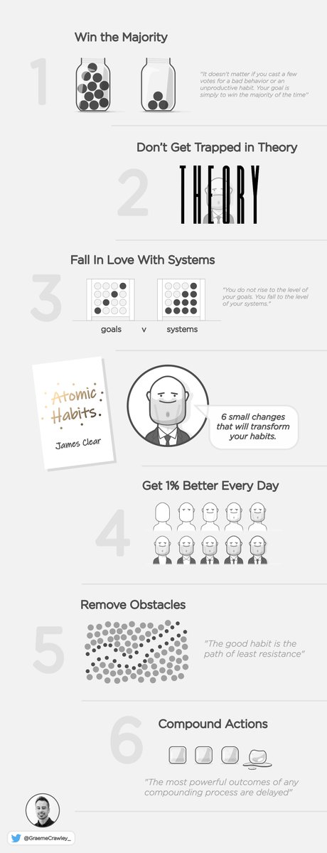 6 small changes that will transform your habits. Atomic Habits Visualized.