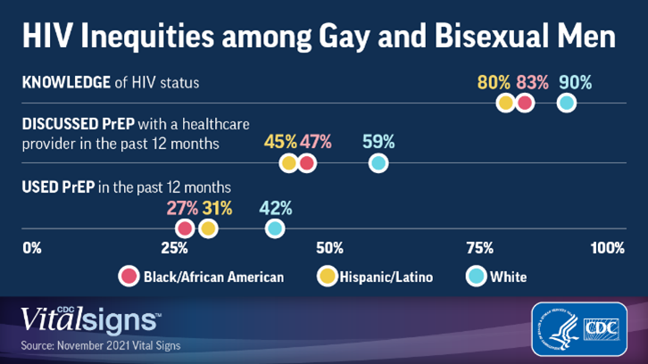 CDC_HIV tweet picture
