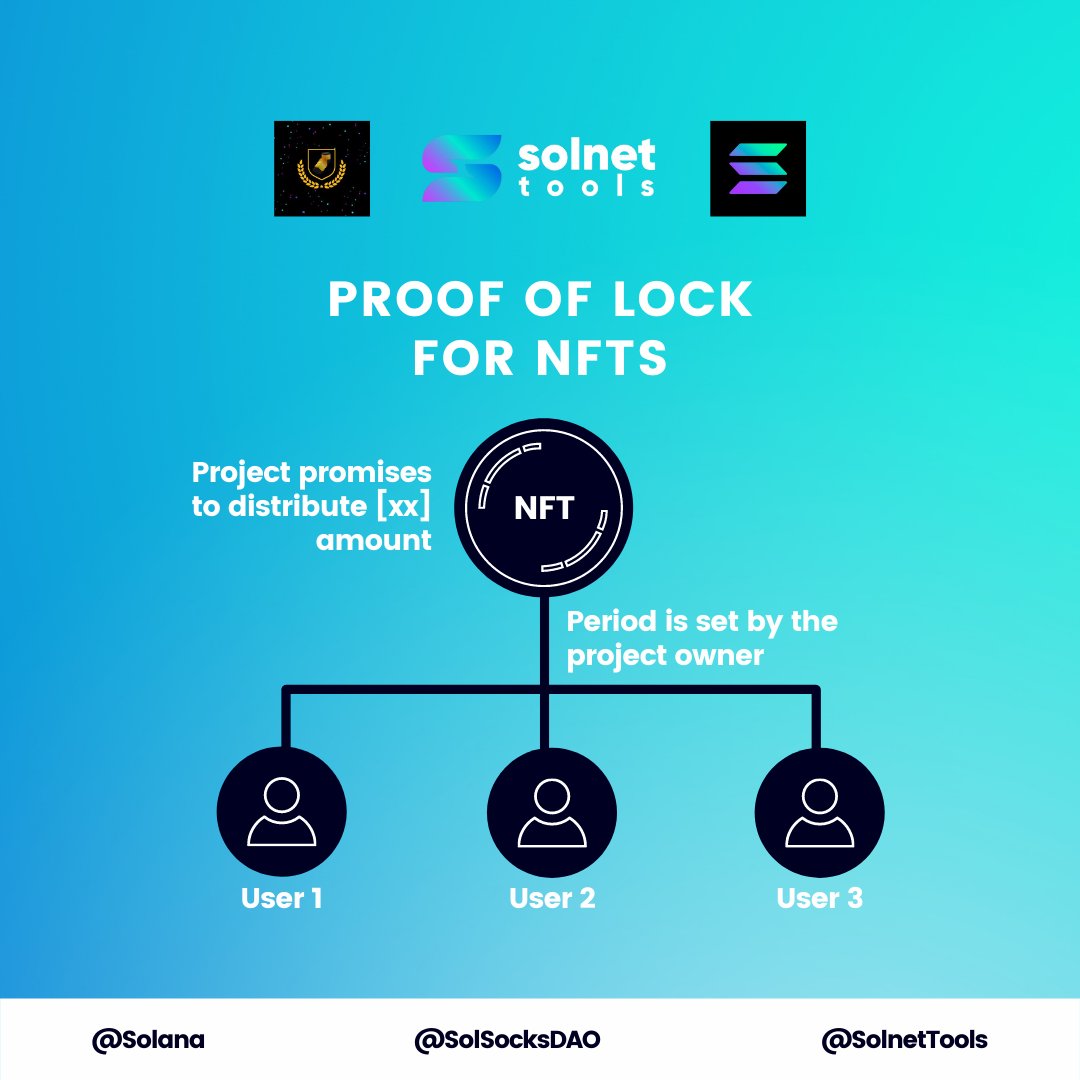 SolnetTools's tweet photo. Our upcoming vault on @Solana through our collab with @solsocksdao will allow the project distribute a certain amount on a period of time as proof of lock for NFTs. Launching SOON.

#NFTs #NFTMarket #DigitalArt #Crypto #SolanaNetwork #Solana #SolnetTools https://t.co/v3VxHpGz3g