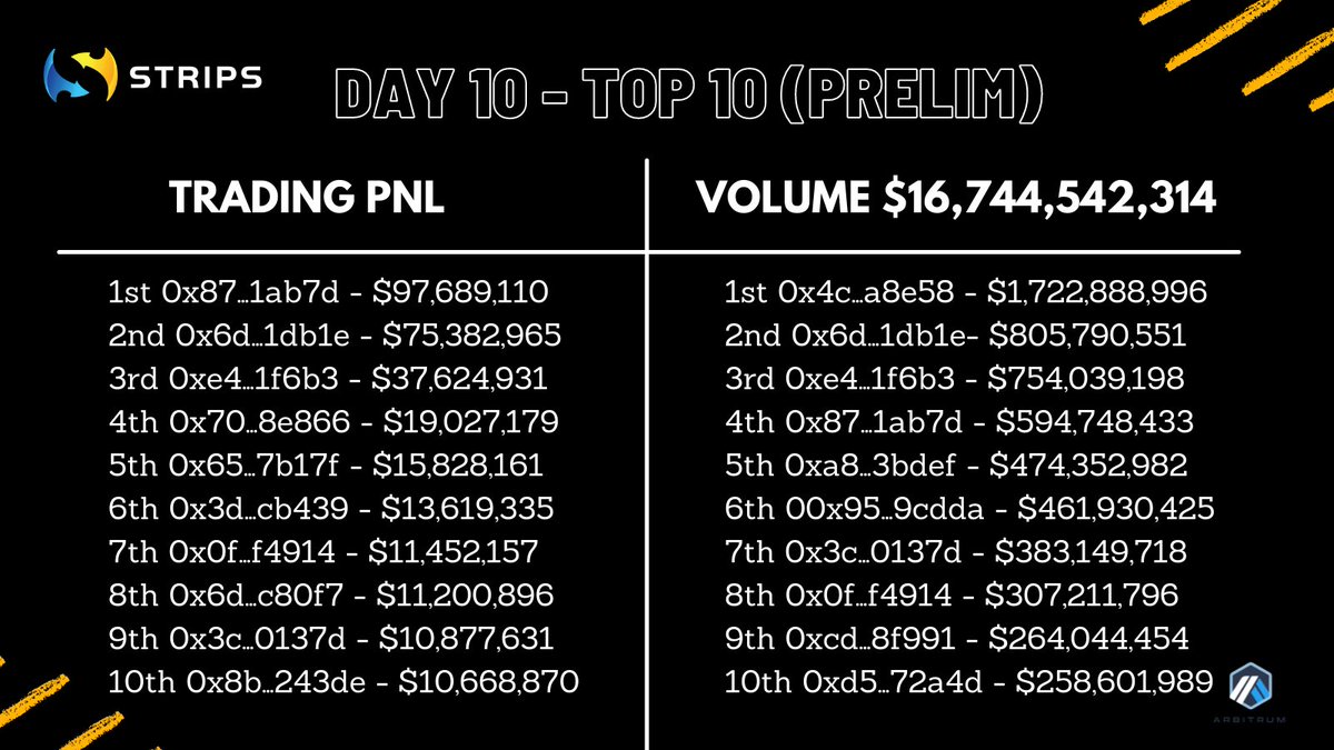 Strips Finance, now RabbitX 🐰 tweet media