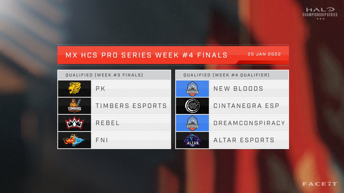 🏆 MX Week 4 Finals
📅 January 25th
🕕 6PM CT
⚔️ Bracket: fce.gg/MXWeek4Finals
📺 twitch.tv/Halo_es
🔴 youtube.com/HCS