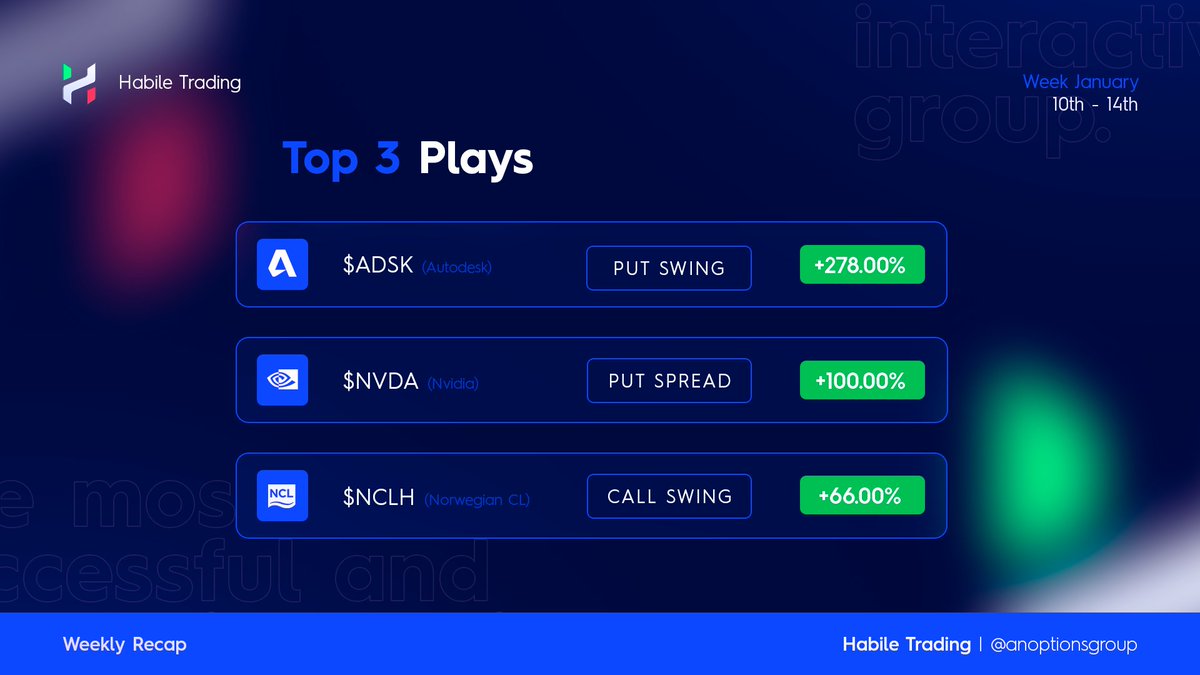 Habile Trading tweet media