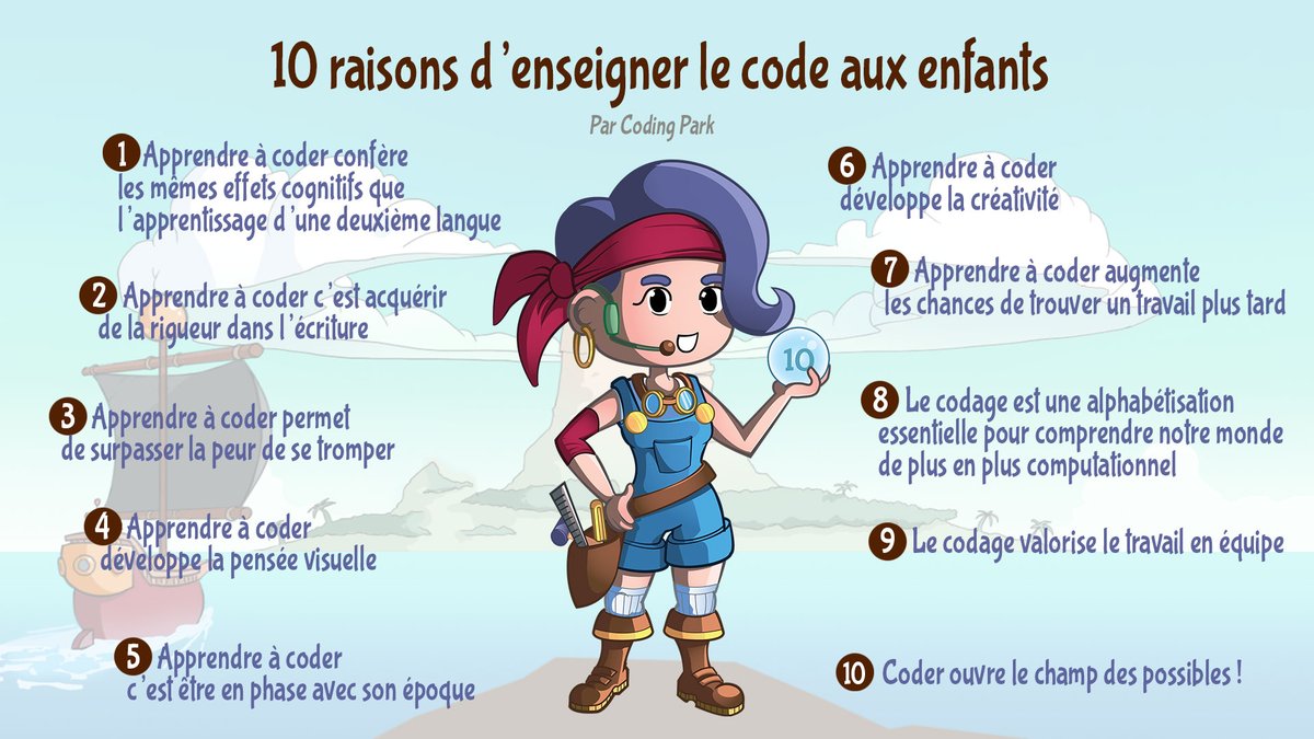 Linouna10's tweet photo. #PED4760 Voici une belle affiche qui fait le lien entre les compétences du 21e siècle et le #codage. Je suis interpellée par la 1re raison: Apprendre à coder confère les mêmes effets cognitifs que l'apprentissage d'une 2e langue. Intéressant! https://t.co/lPj7bIYxqJ