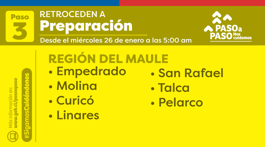 GobiernodeChile's tweet photo. 🟡 NUEVOS ANUNCIOS:
A partir del miércoles 26 de enero a las 5:00 am, las siguientes comunas retroceden a #Preparación.

Para más información, visita 📲 https://t.co/udEI6KPiOL https://t.co/cNDXCoBNAx