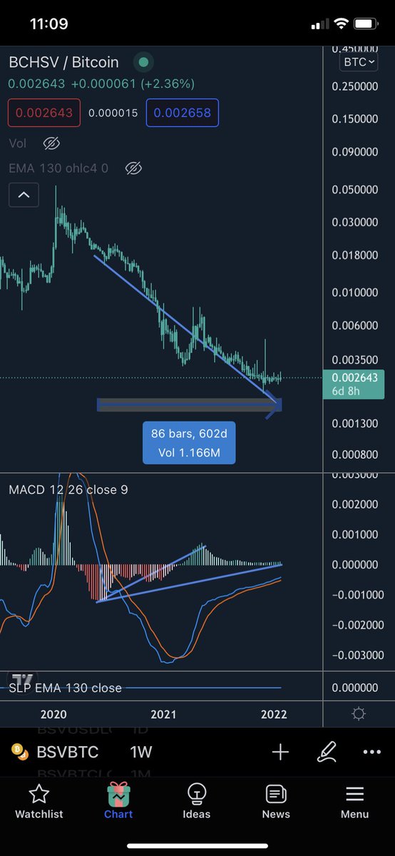Jacob’s BSV Story tweet media