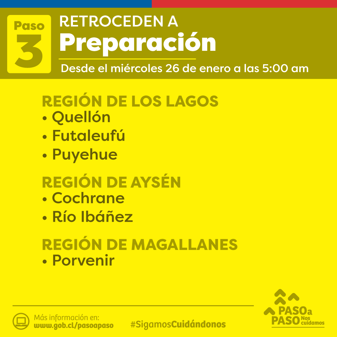 🟡 A partir del miércoles 26 de enero a las 5:00 am, las siguientes comunas retroceden a #Preparación.