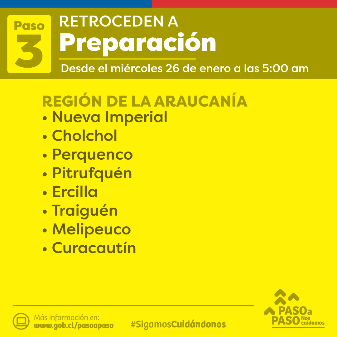 GobiernodeChile's tweet photo. 🟡 A partir del miércoles 26 de enero a las 5:00 am, las siguientes comunas retroceden a #Preparación. https://t.co/iaC0rpzGgW