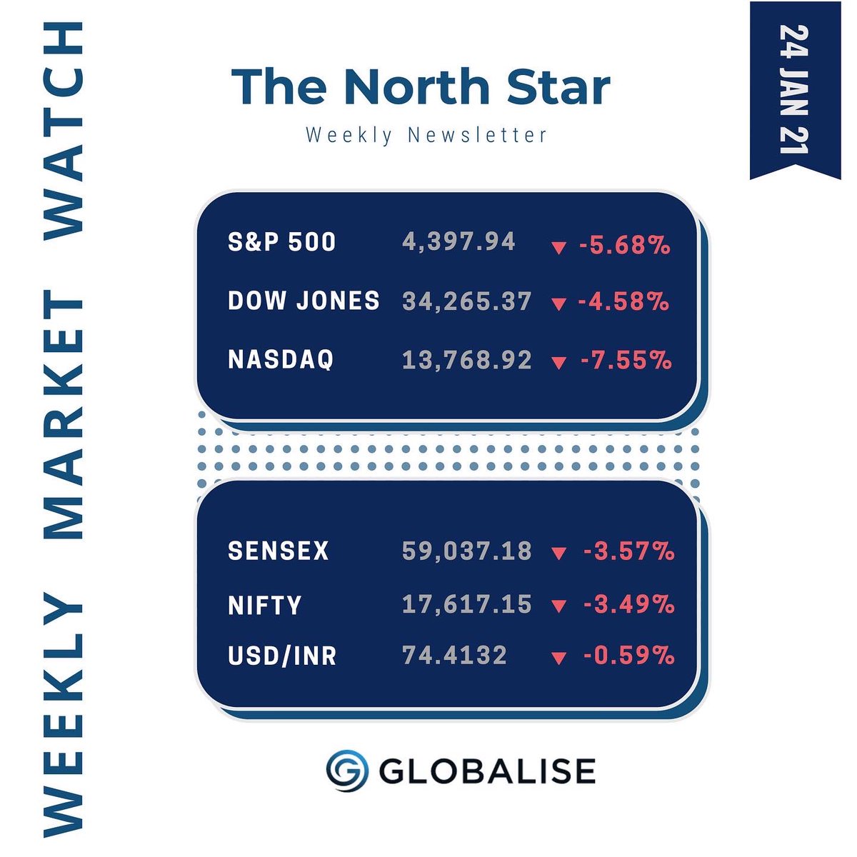 Globalise tweet media