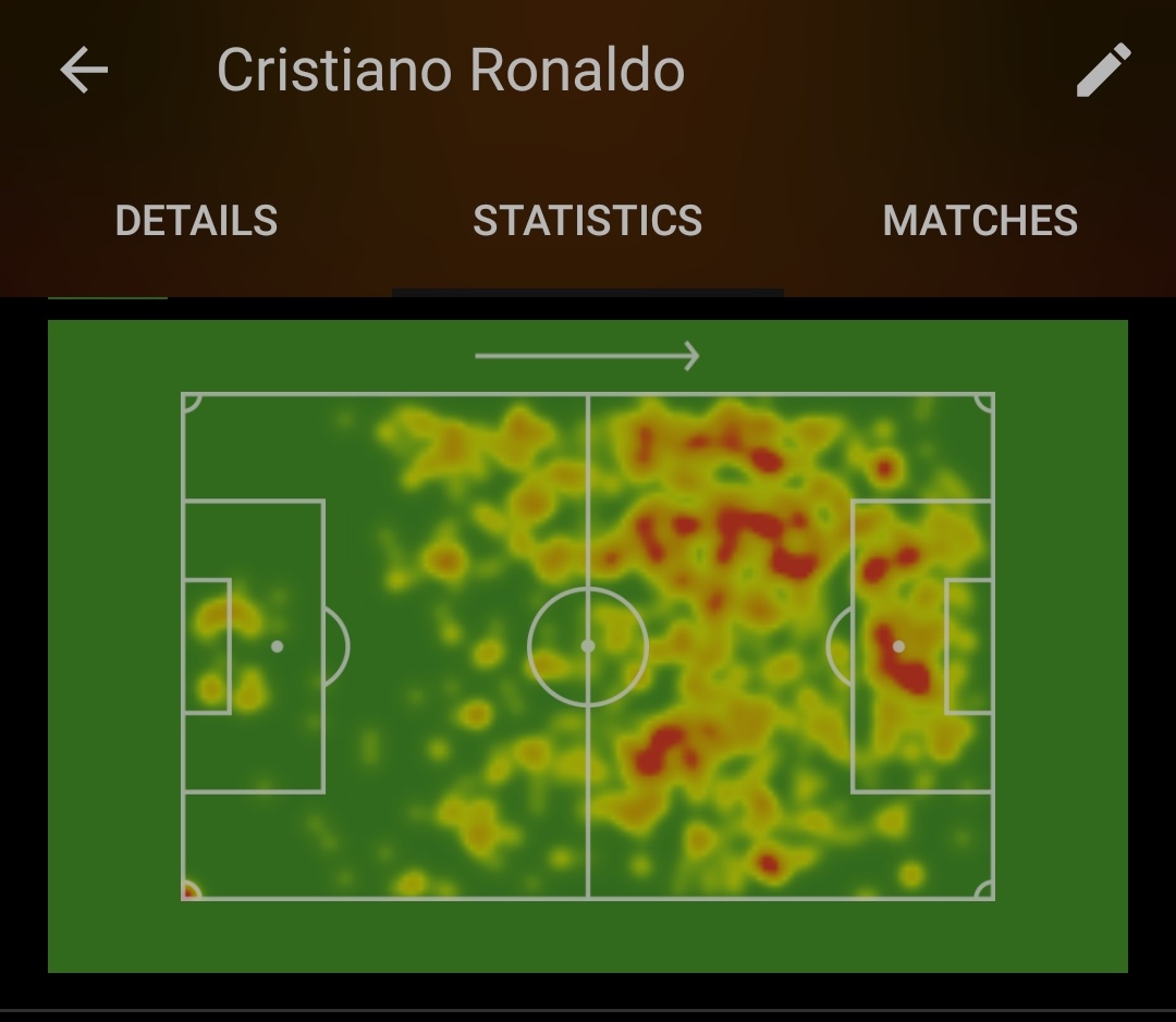 IndrajithVS1's tweet photo. @Suleman676here @El_Guaje_007 @teamcrcristiano @ExclusiveMessi This is the season heat-map of messi and Ronaldo... Source is SofaScore https://t.co/Tz4774wggz