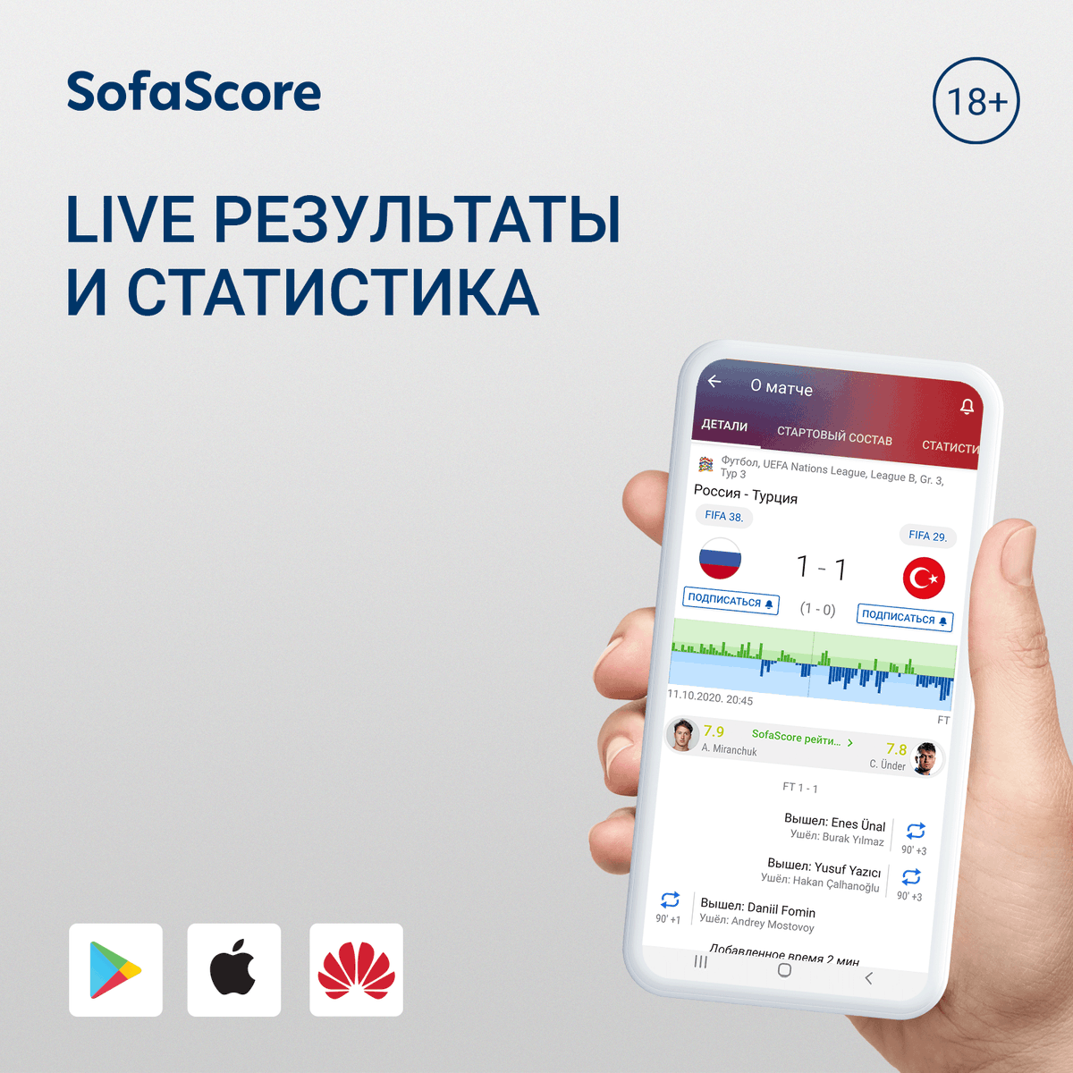 Sofascore's tweet photo. Чемпионат России по футболу, Премьер-лига: таблица, результаты и расписание матчей