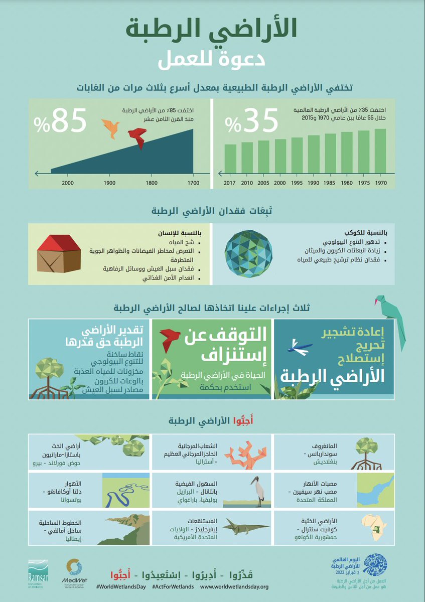 MedWetOrg_AR's tweet photo. هل تعلم أن #الأراضي_الرطبة الطبيعية تختفي بمعدل أسرع بثلاث مرات من الغابات؟
ماهي تبعات فقدان الأراضي الرطبة؟ وماهي الإجراءات الواجب اتخاذها لوقف فقدانها ؟
الإجابة في هذا الإنفجرفيك ⬇️⬇️
المواد باللغة العربية متوفرة هنا: https://t.co/IKQSJLaj4r
#WorldWetlandsDay #ActForWetlands https://t.co/WN8eZdNT3H