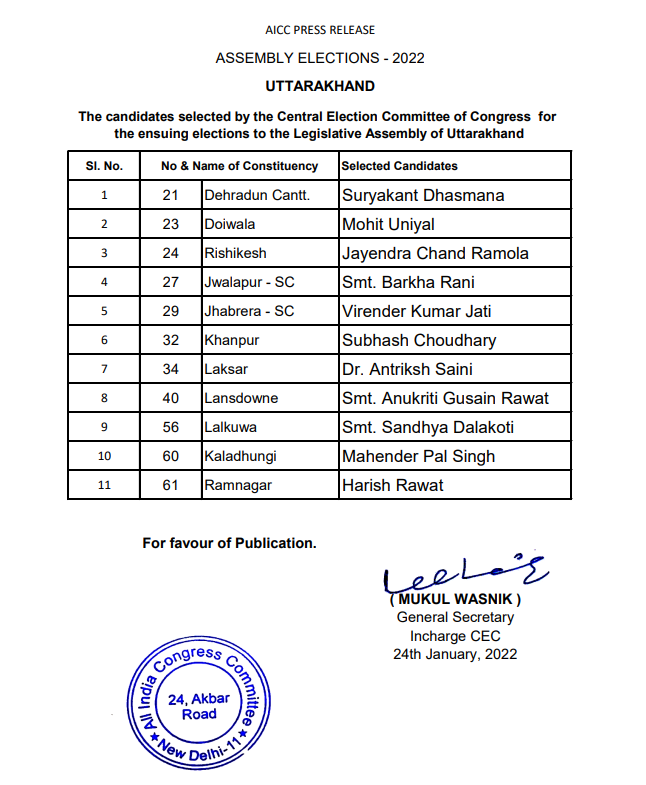 Second List Of Congress Announced For Election, Harish Rawat To Contest From Ramnagar. Know In Details