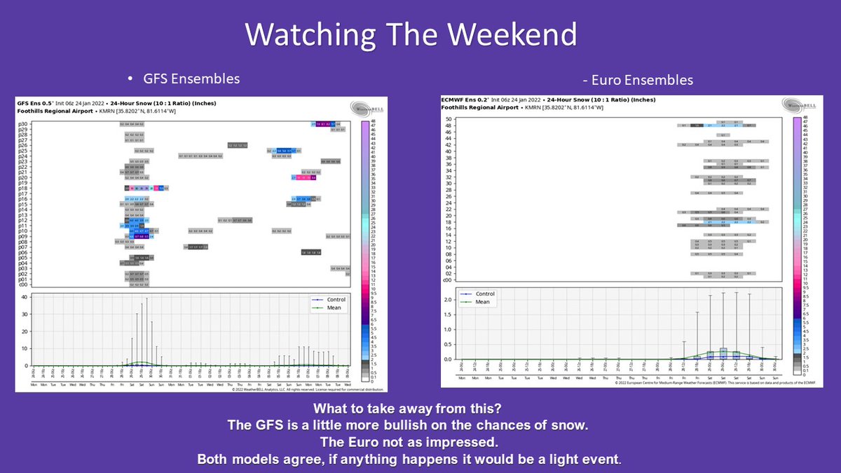 ScottyPowellWX's tweet image. Models continue to be back and forth for this upcoming weekend. Is winter possible? yeah, will it happen? Man shrugging wait and see..Pattern is good, trend is neutral. #ensembleforecasting #ncwx #wncwx