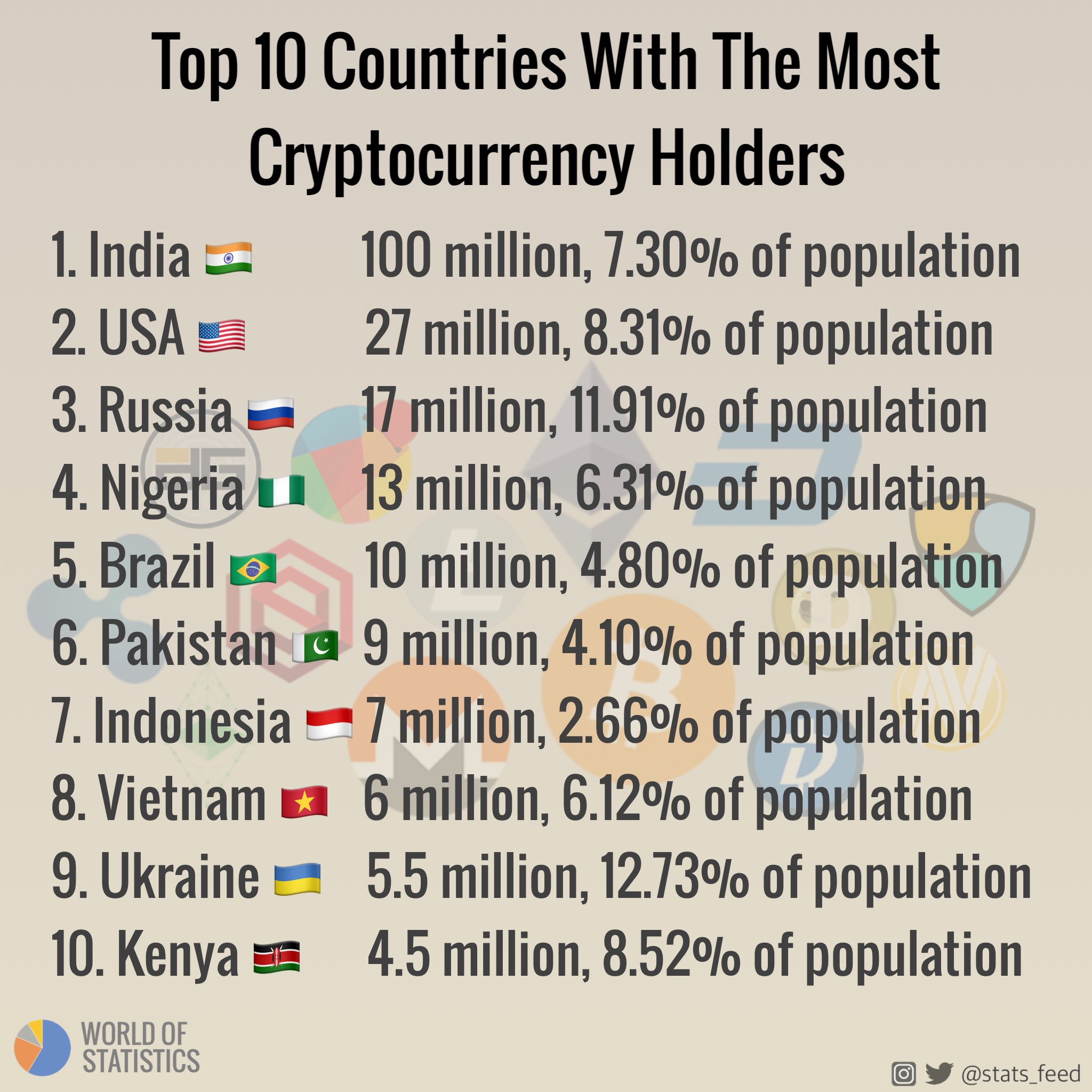 Top 10 Countries With Highest CPM in 2022 - Zeru