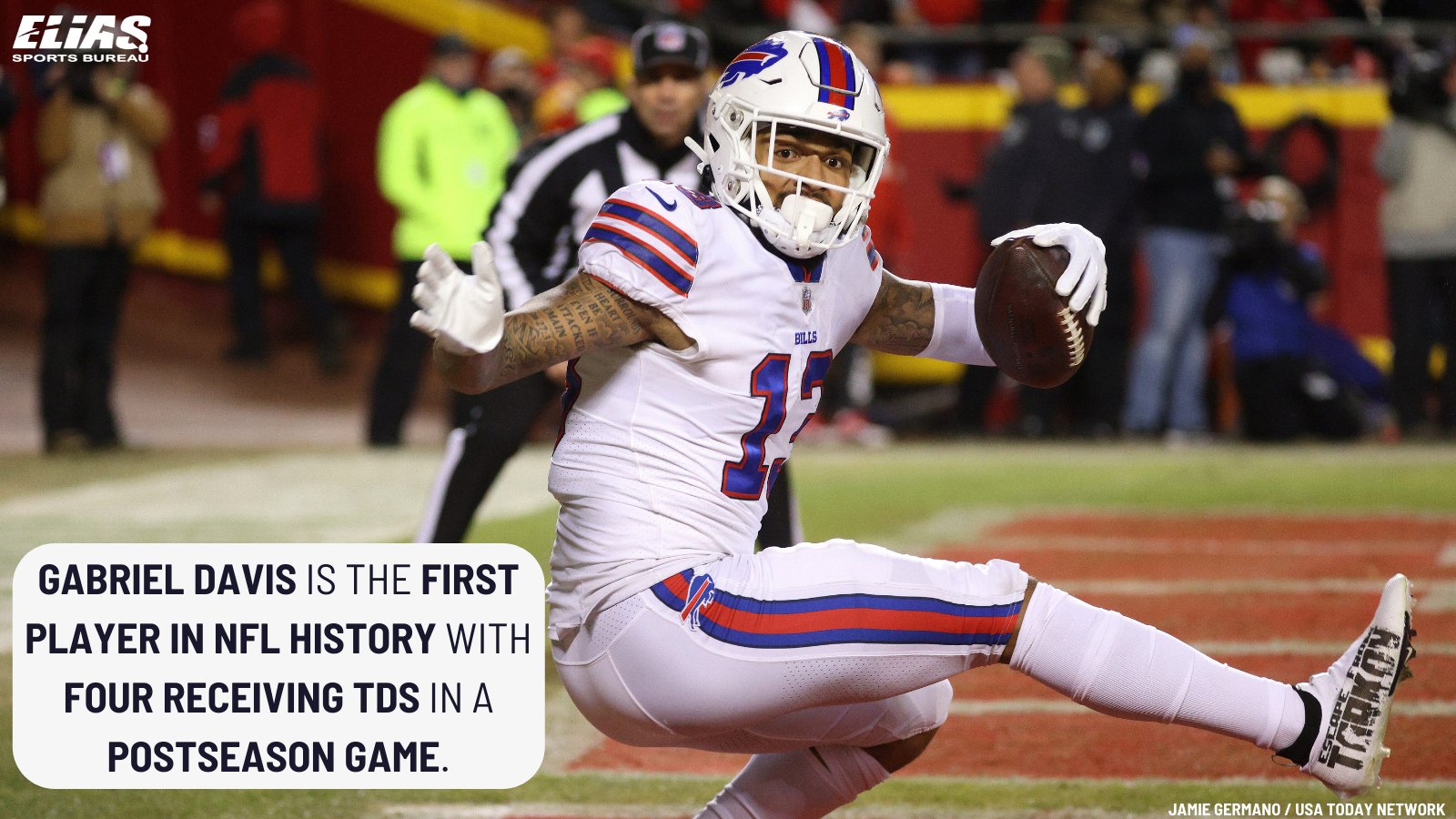 Elias Sports Bureau on Twitter: "Gabriel Davis is the first player in #NFL  history with four receiving TDs in a postseason game. #BillsMafia Three  others had four scores overall: Ricky Watters (5)