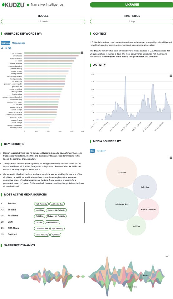 A real important narrative, #Ukraine kudzu.edgetheory.com/briefs/5d6cded… #narrativeintelligence